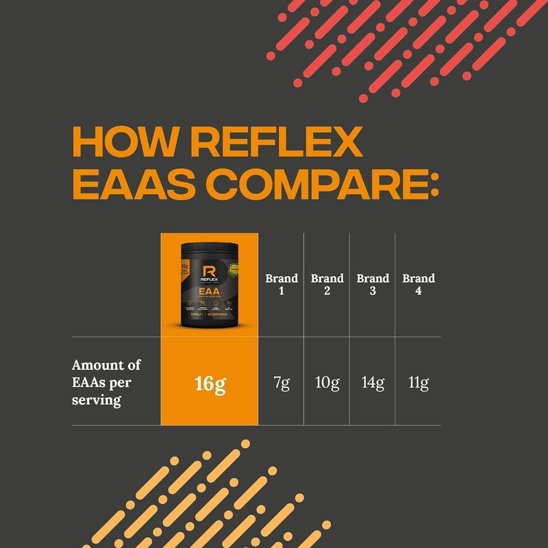 Reflex Nutrition EAA 500g