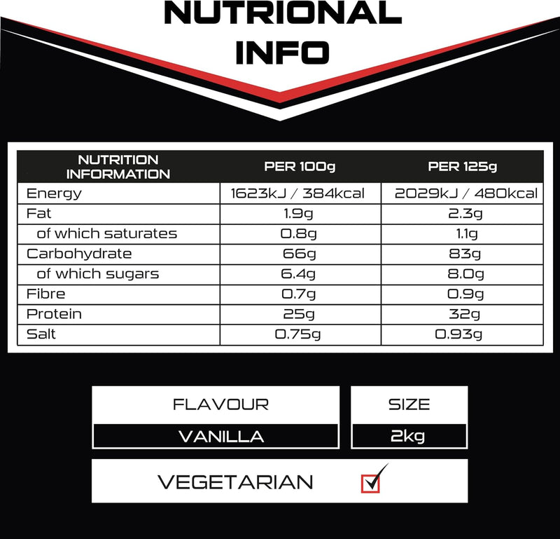 Sci-Mx Nutrition Total Mass 2kg